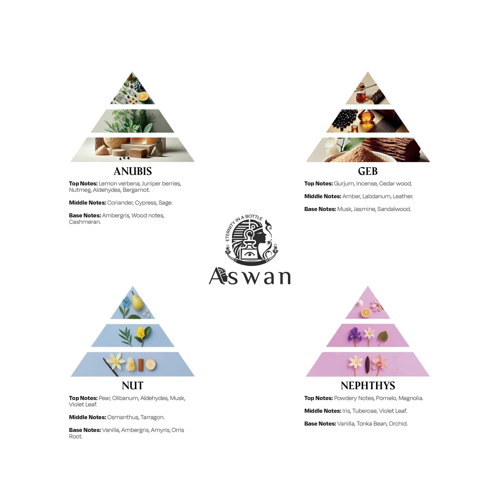 Aswan Travel Set 3, Anubis - Geb - Nut - Nephthys