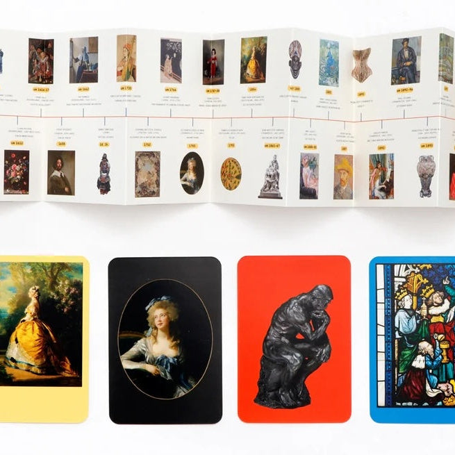 The MET Ein Zeitleistenspiel: Früher oder Später