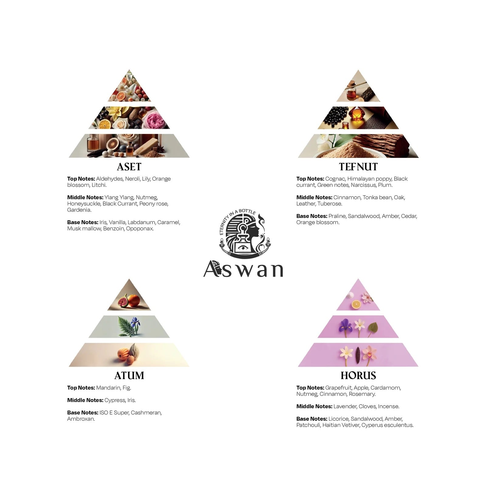 Aswan Travel Set 1, Aset - Tefnut - Atum - Horus